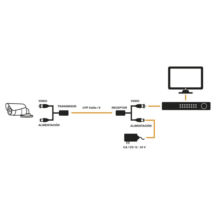 Kit de transceptores activos con conector para alimentación (12V/24VCD/AC) TurboHD para aplicaciones de video por UTP Cat5e/6 en HD