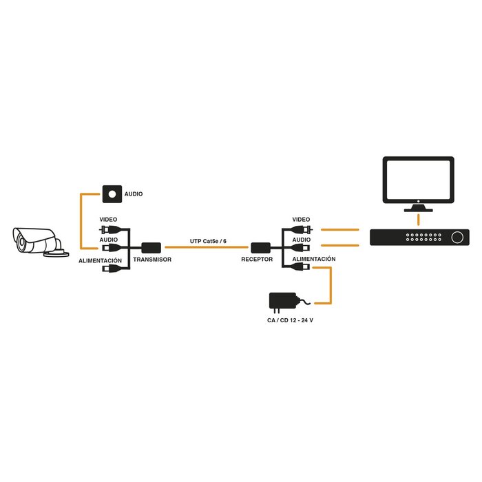 Kit de transceptores activos con alimentación 12V/24VCD/AC, video y audio de un canal TurboHD para aplicaciones de video por UTP cat5e/6 en alta definición